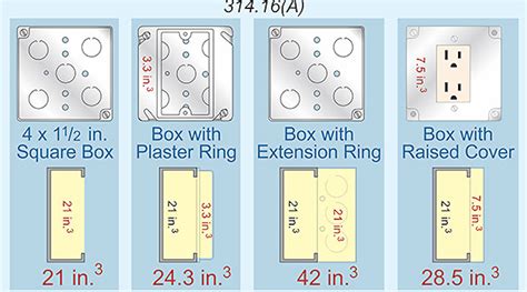 standard electrical outlet box size|standard electrical box size chart.